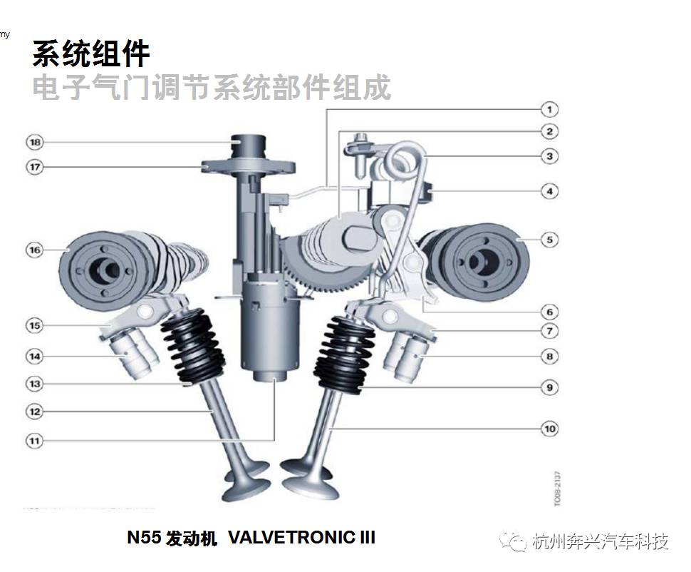 宝马电子气门升程控制系统培训
