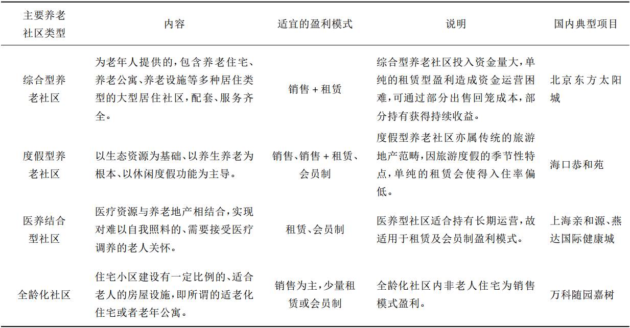 中国养老地产盈利模式的5大要素与4大类型（深度解读）