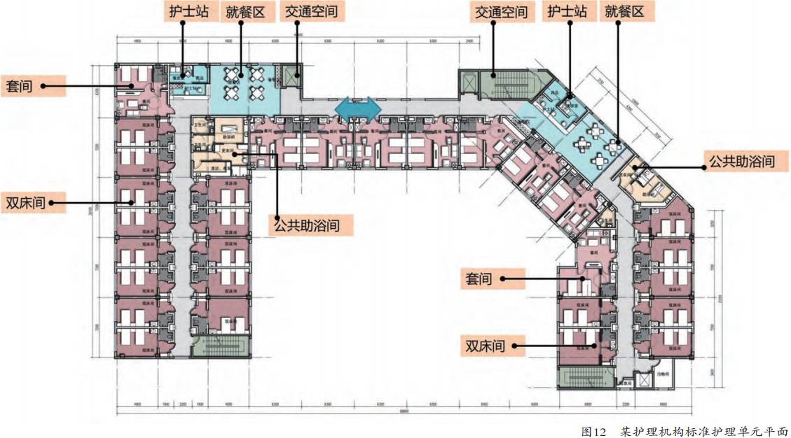 1 公共交通空间方式的选择 传统养老院,养护院等养老设施均脱胎于医疗