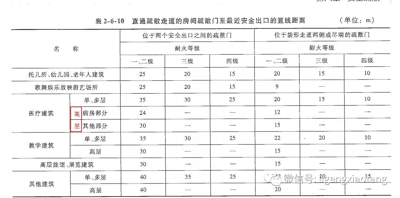 消防工程师考试竟然难住出题人