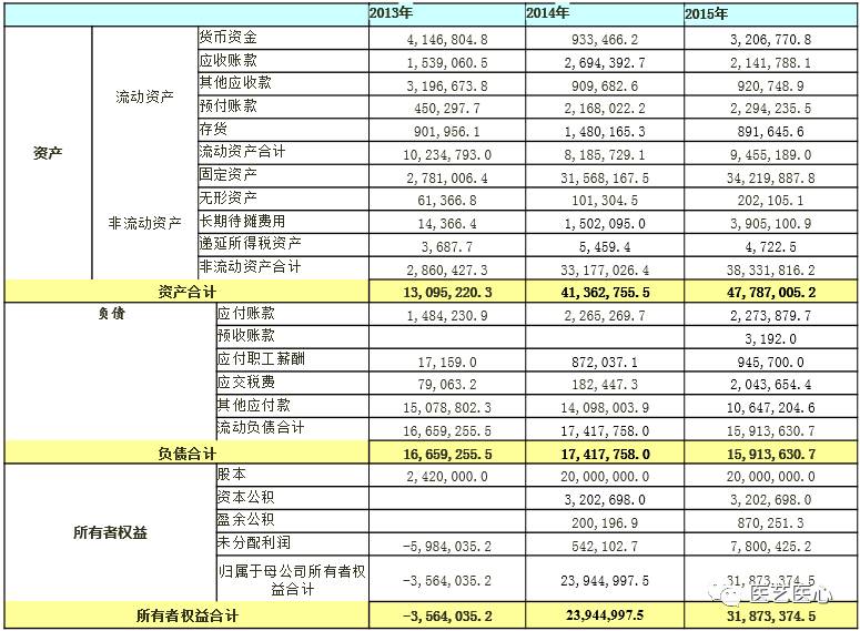 资产负债表简表