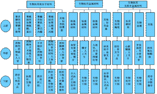 研究丨2016年中国生物医用材料市场深度研究报告(简版)