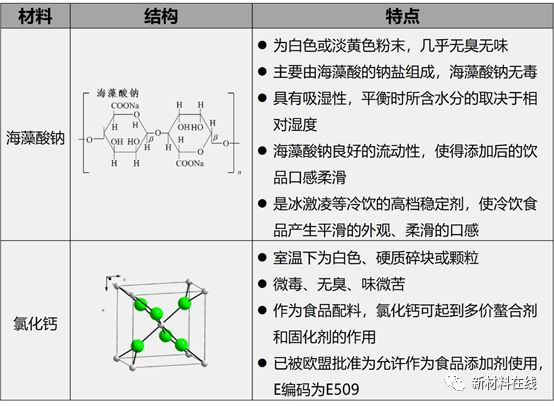 海藻酸钠和氯化钙特性