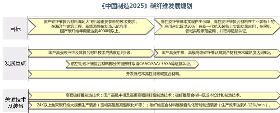 《"十三五"国家战略性新兴产业发展规划》