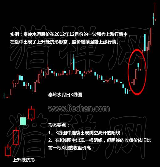 实例:秦岭水泥股价在2012年12月份的一波强势上涨行情中