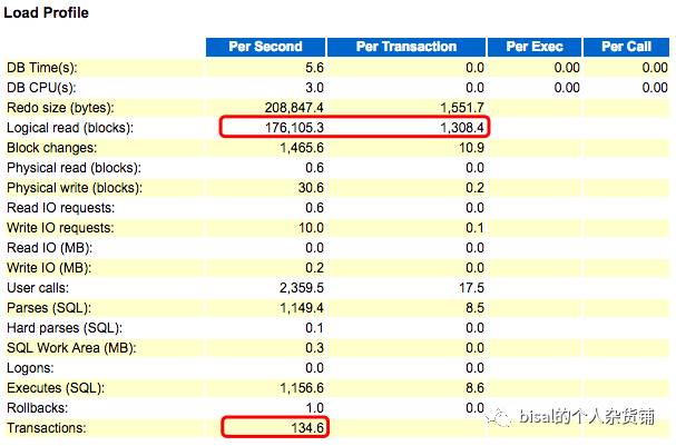 缓解latch: cache buffers chains的案例