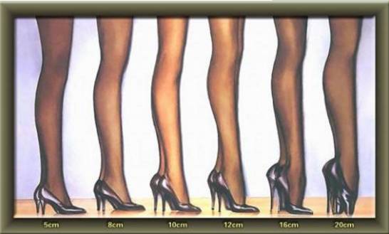 医生揭秘穿高跟鞋9大弊端