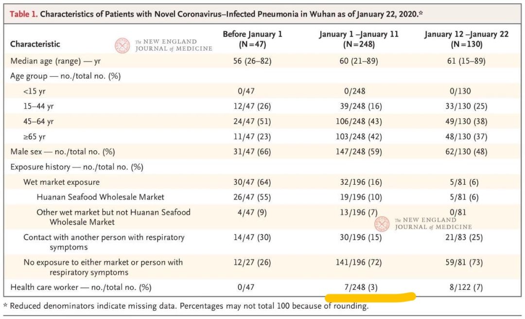 武汉大瘟疫，国字头专家们贡献了什么？