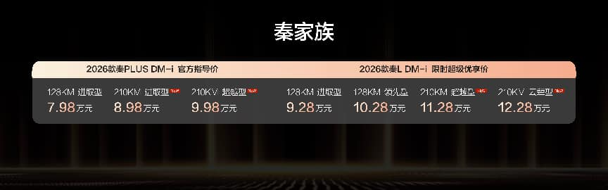 比亚迪秦插混新车型发布，家族再添新成员