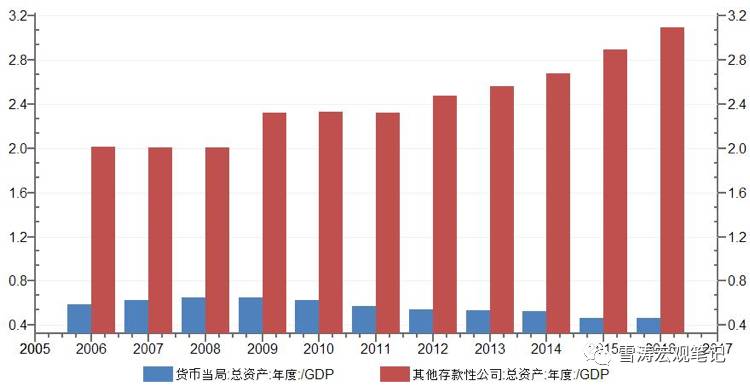 资料来源：WIND，天风证券研究所