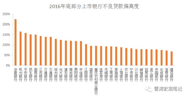 资料来源：WIND，天风证券研究所