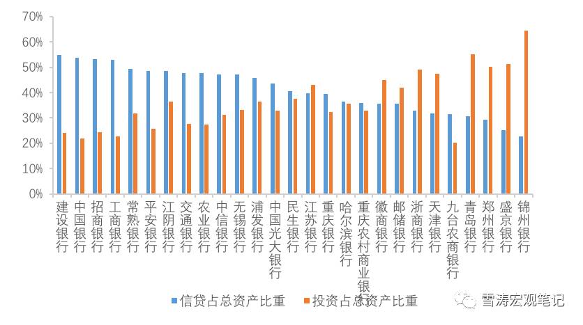 资料来源：WIND，天风证券研究所