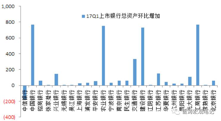 资料来源：WIND，天风证券研究所