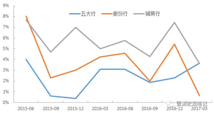 资料来源：WIND，天风证券研究所