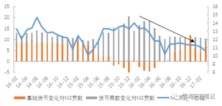 资料来源：WIND，天风证券研究所
