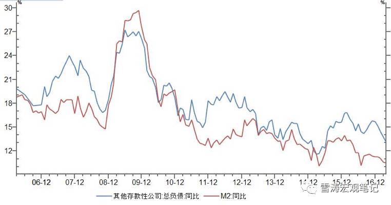 资料来源：WIND，天风证券研究所
