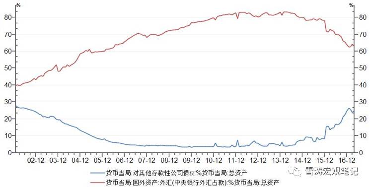 资料来源：WIND，天风证券研究所