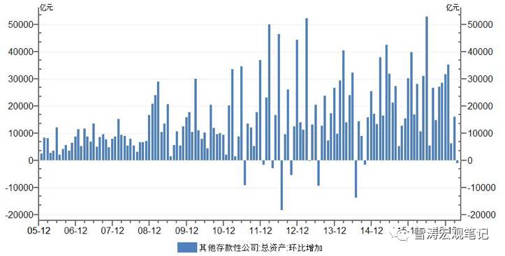 资料来源：WIND，天风证券研究所