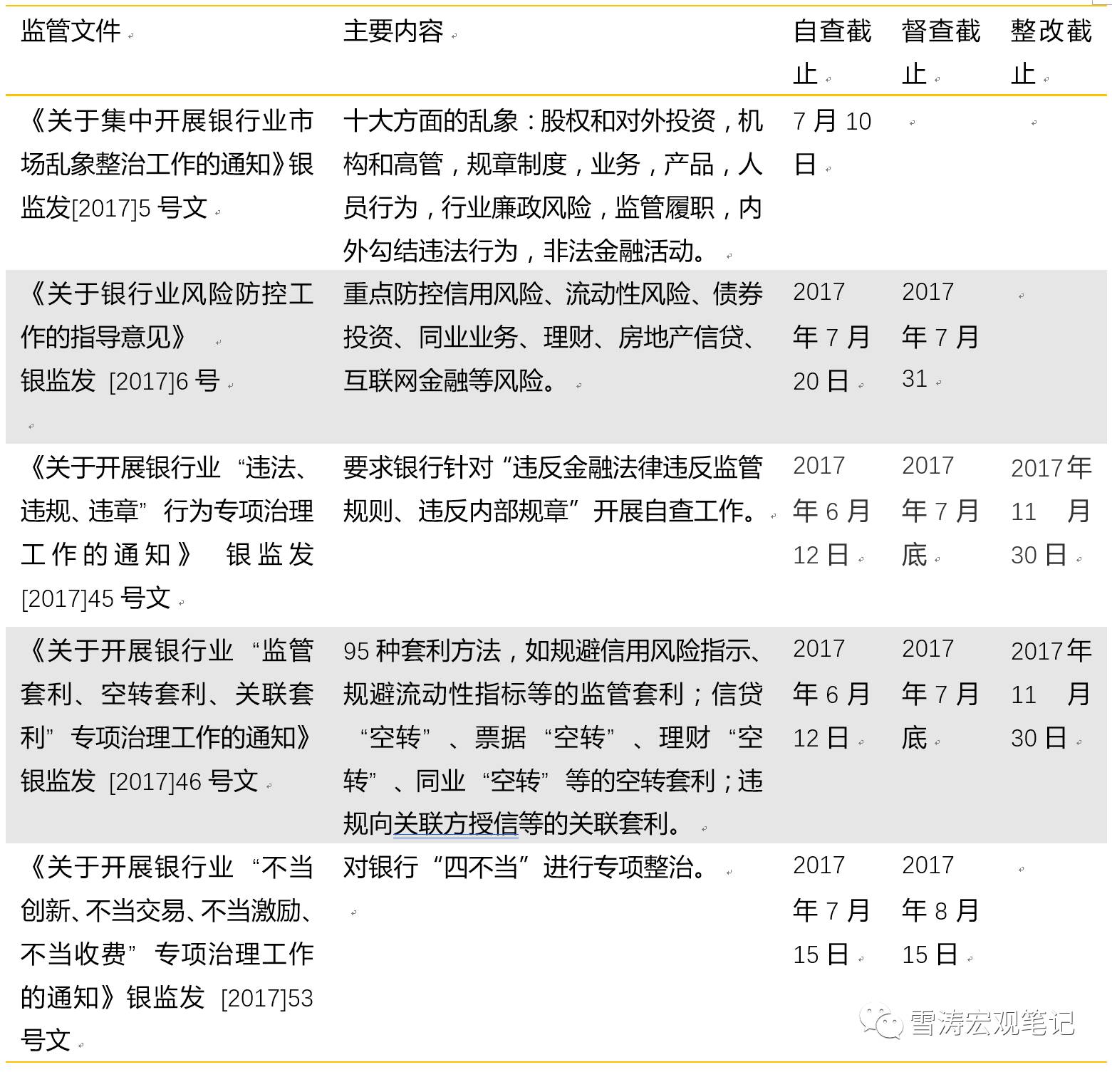 天风宏观：以史为鉴 两轮钱荒时市场有何特点