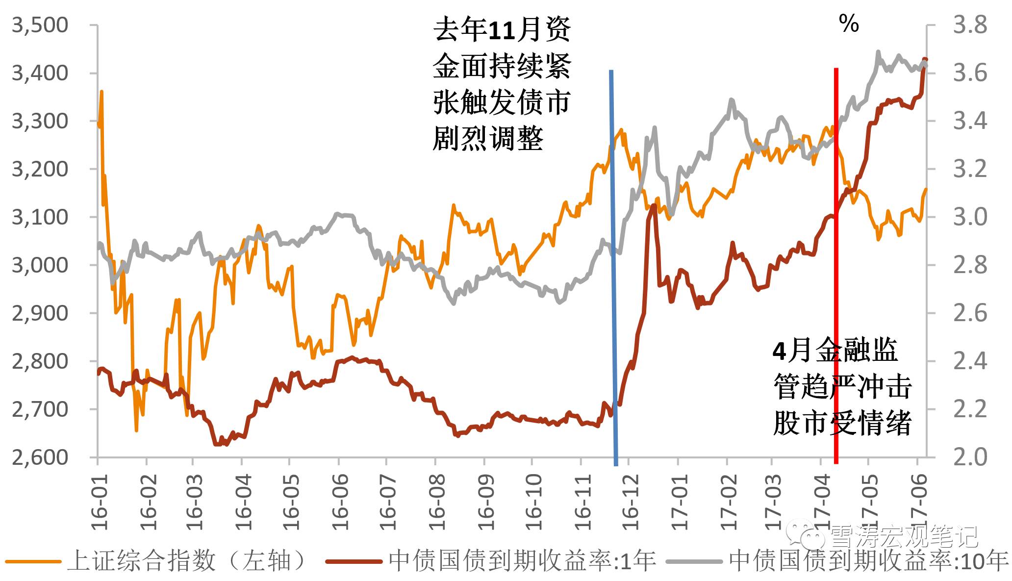 天风宏观：以史为鉴 两轮钱荒时市场有何特点
