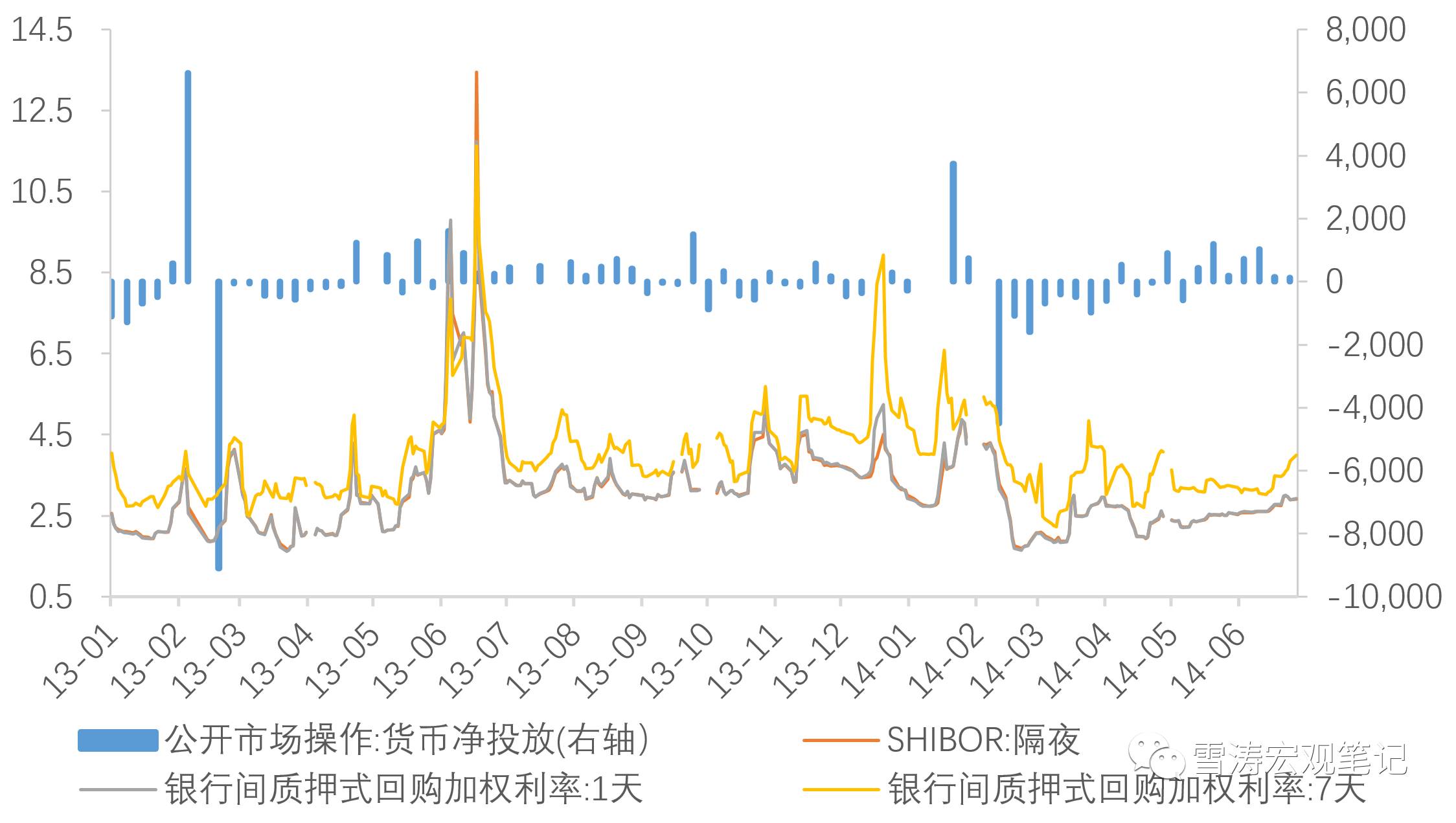 天风宏观：以史为鉴 两轮钱荒时市场有何特点