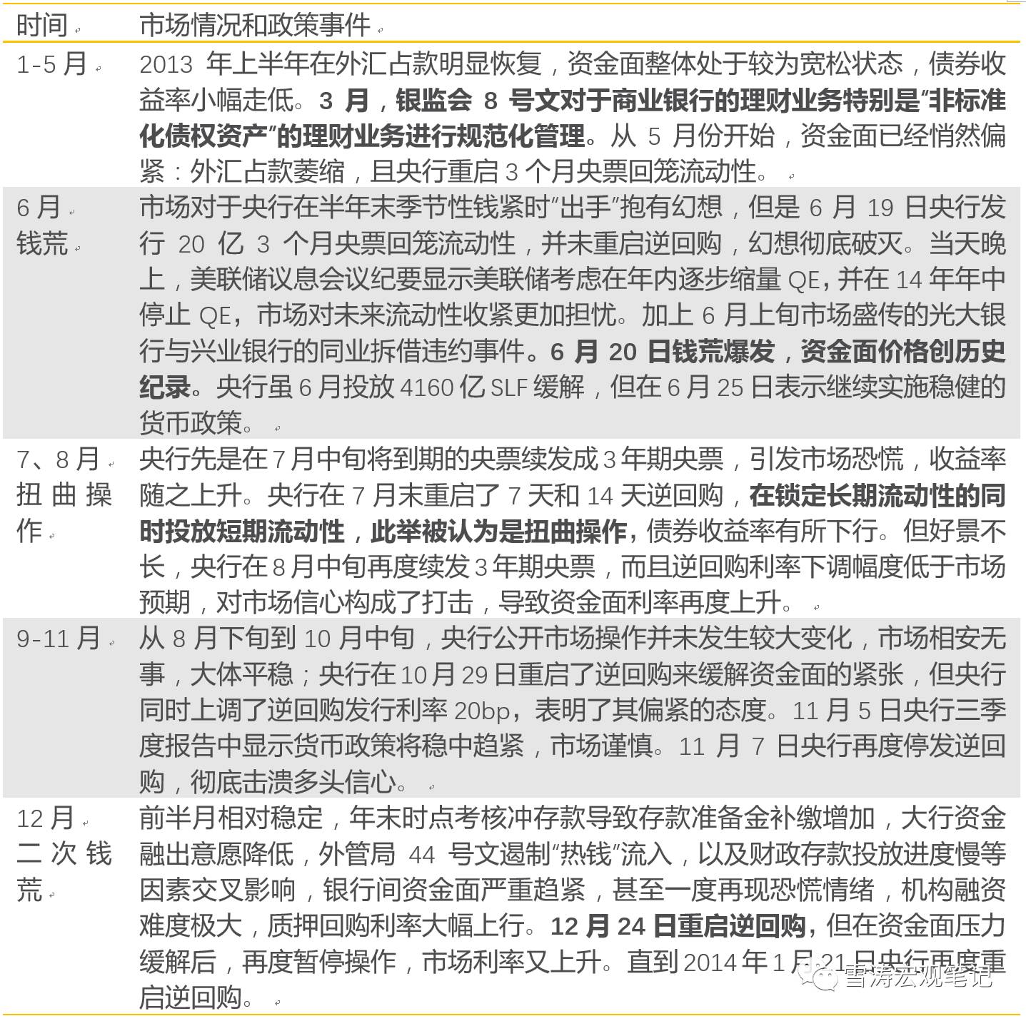 天风宏观：以史为鉴 两轮钱荒时市场有何特点