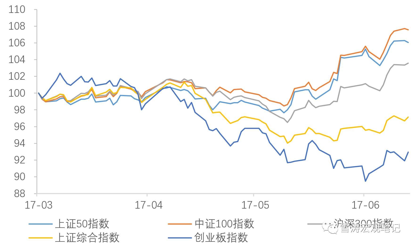 天风宏观：以史为鉴 两轮钱荒时市场有何特点