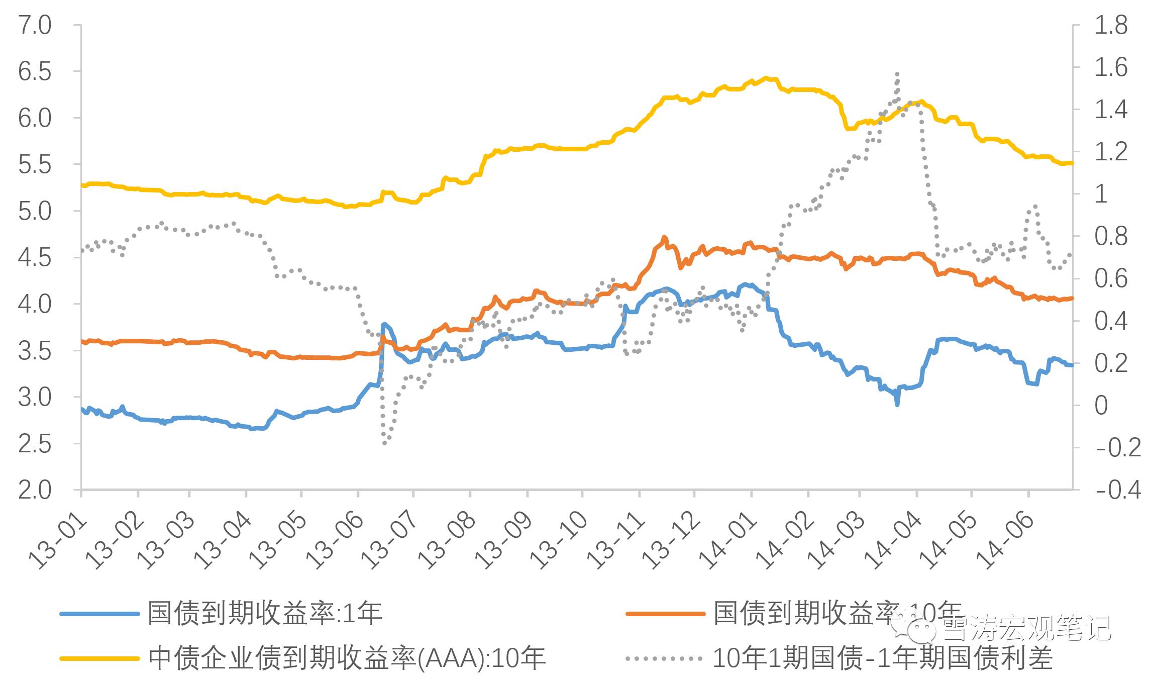天风宏观：以史为鉴 两轮钱荒时市场有何特点