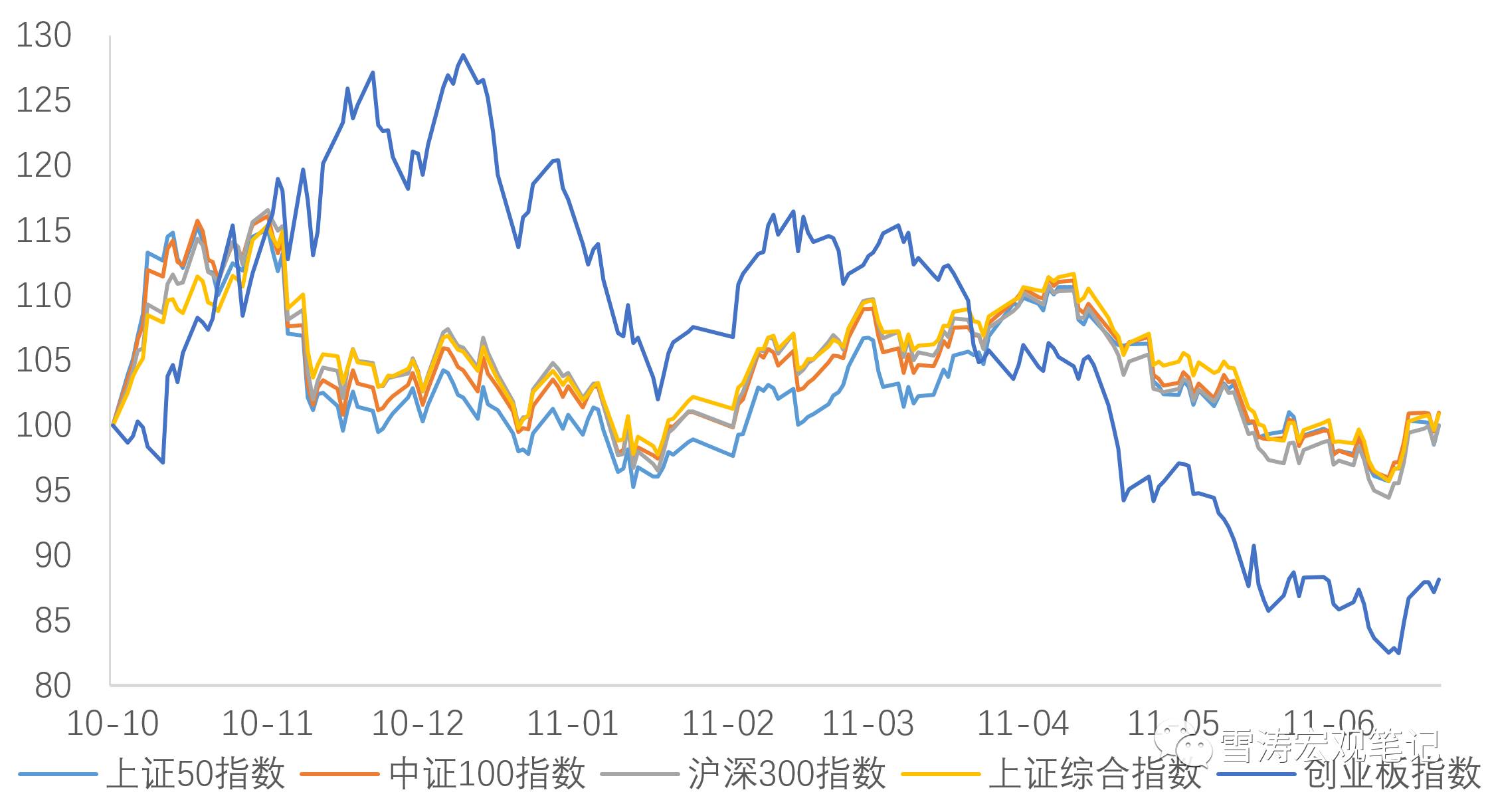 天风宏观：以史为鉴 两轮钱荒时市场有何特点