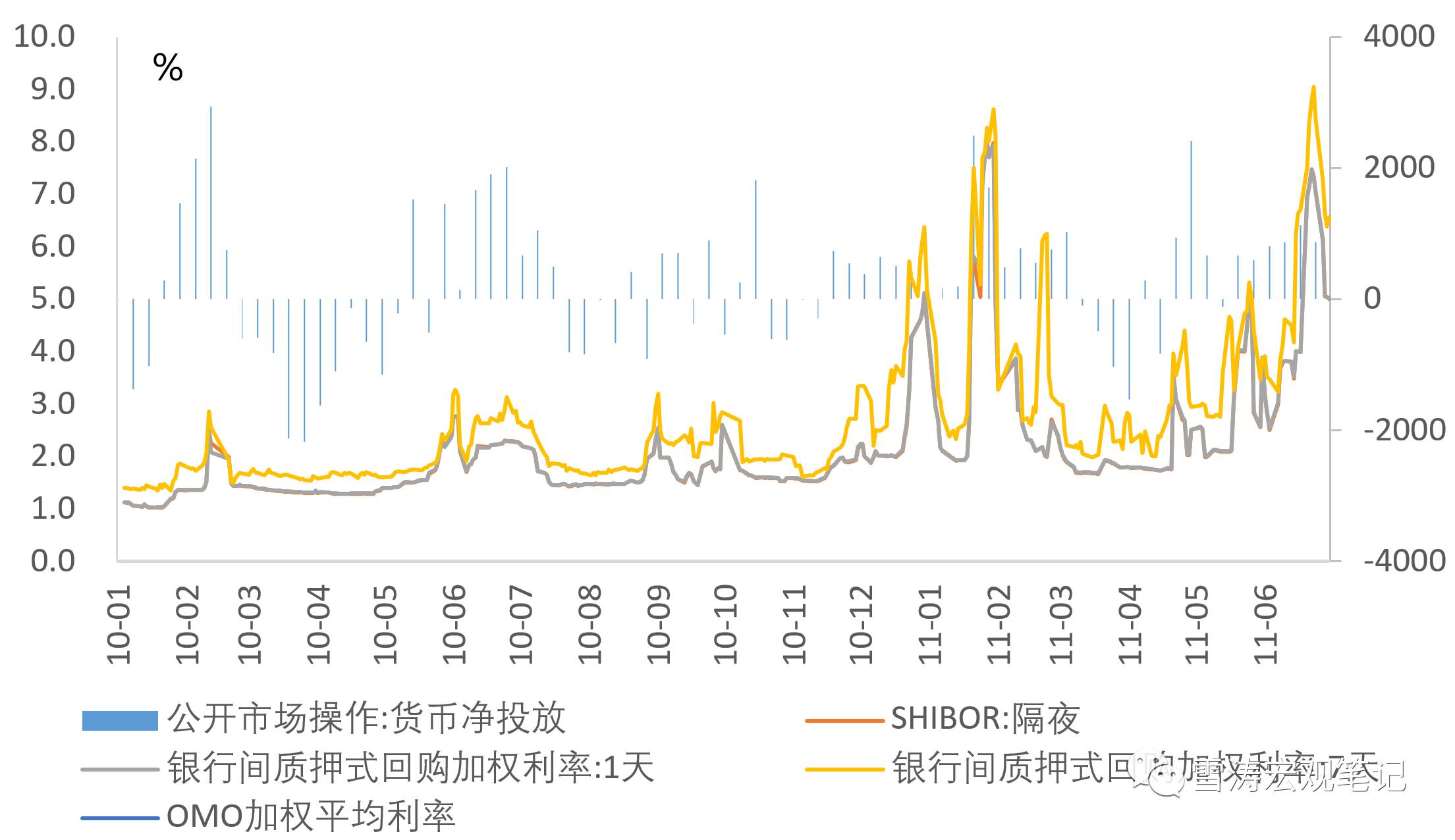 天风宏观：以史为鉴 两轮钱荒时市场有何特点