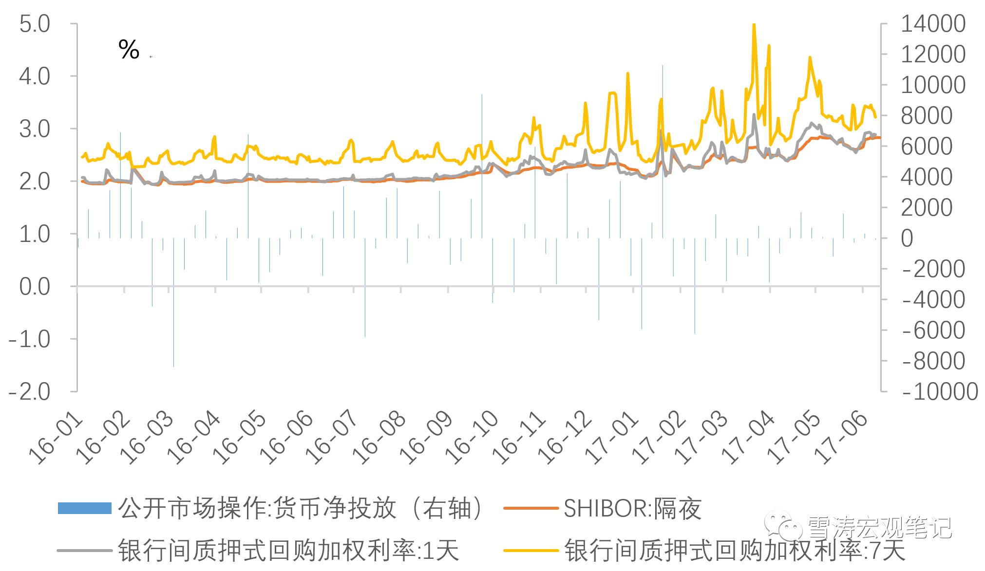 天风宏观：以史为鉴 两轮钱荒时市场有何特点