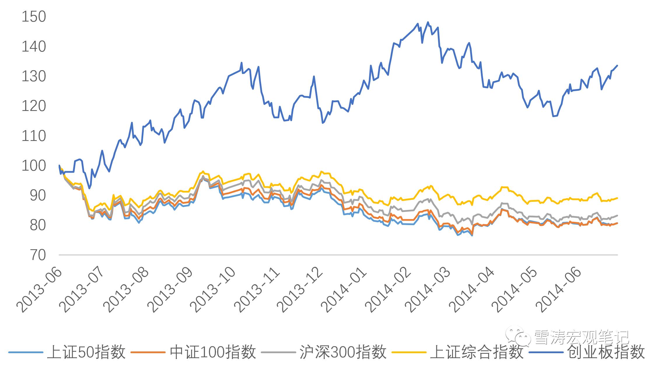 天风宏观：以史为鉴 两轮钱荒时市场有何特点
