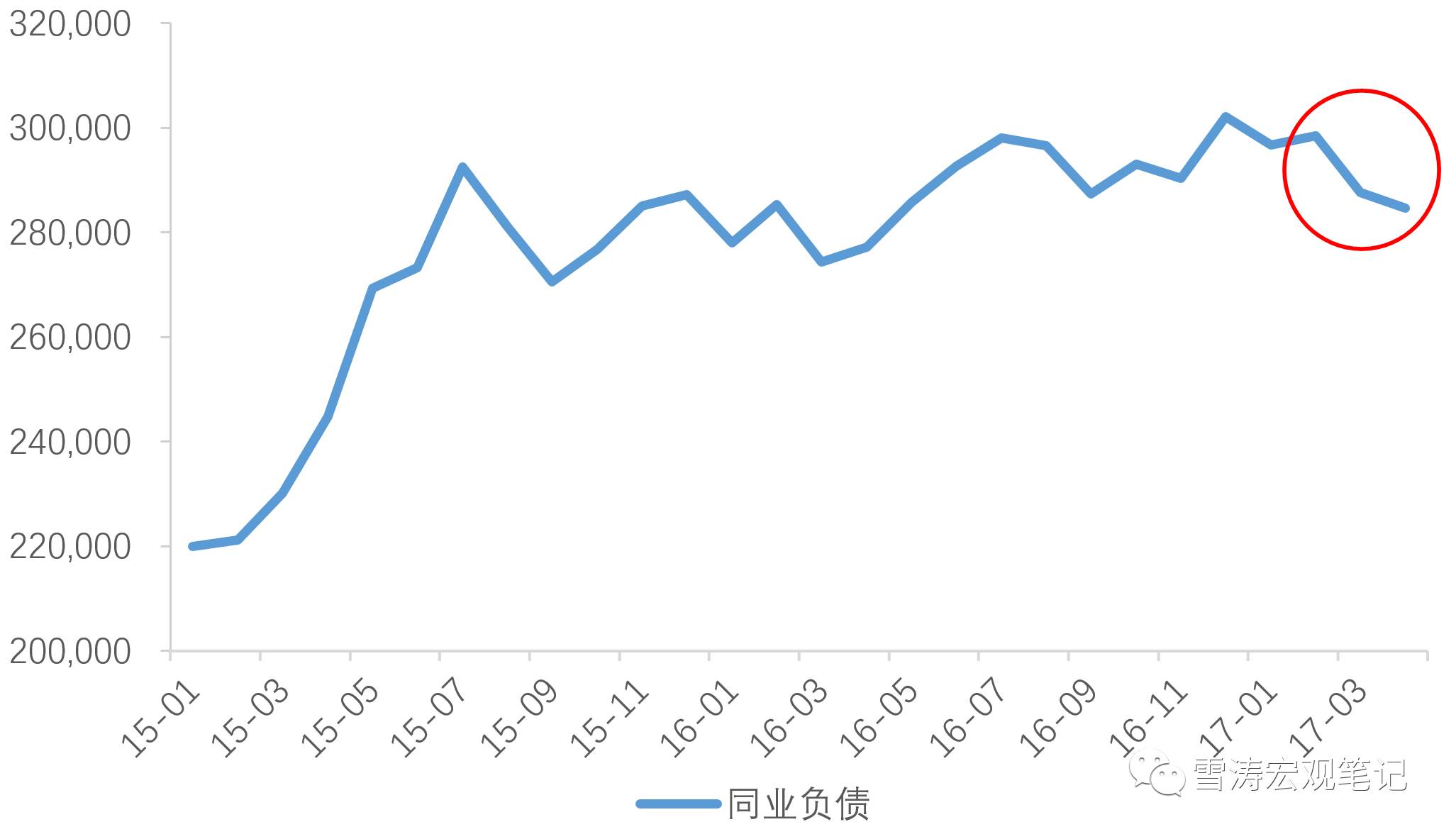 天风宏观：以史为鉴 两轮钱荒时市场有何特点