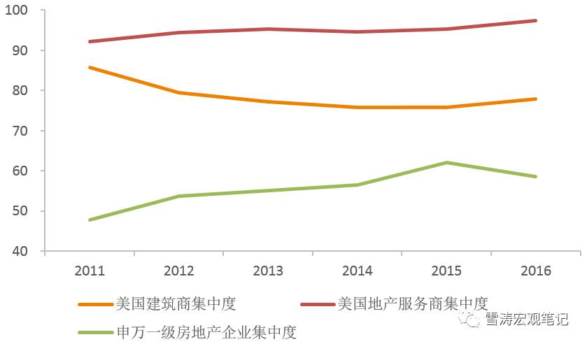 镀金时代：房地产行业的未来十年怎么走？