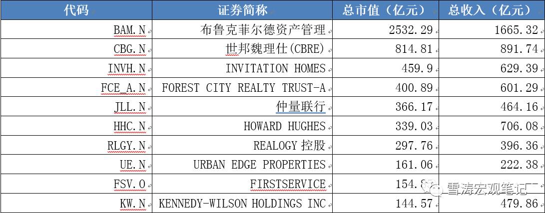 镀金时代：房地产行业的未来十年怎么走？