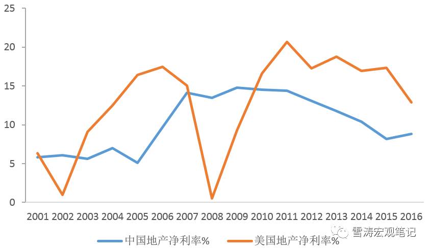 镀金时代：房地产行业的未来十年怎么走？