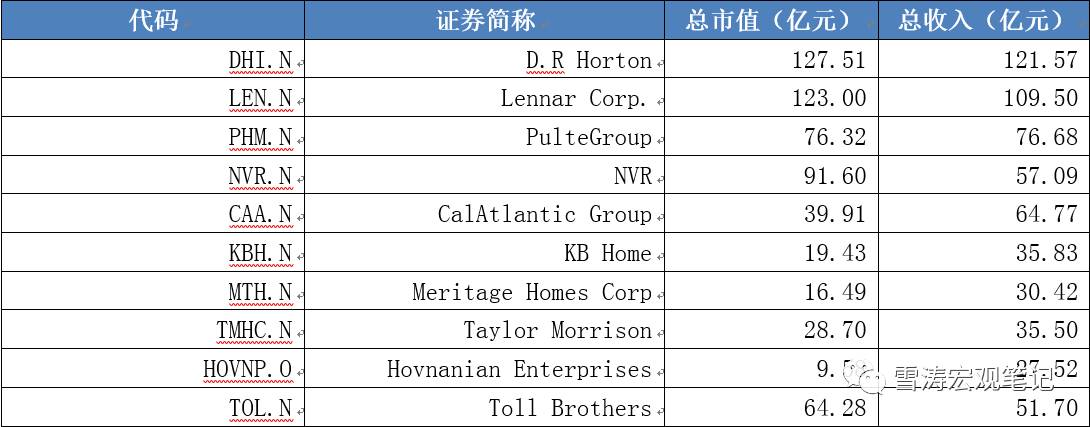 镀金时代：房地产行业的未来十年怎么走？