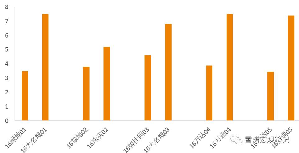 镀金时代：房地产行业的未来十年怎么走？