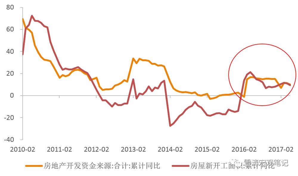 镀金时代：房地产行业的未来十年怎么走？