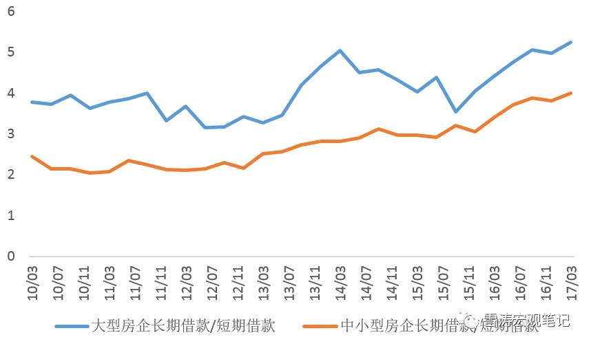 镀金时代：房地产行业的未来十年怎么走？