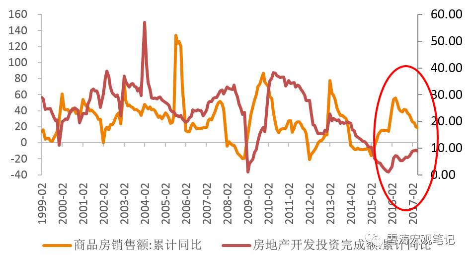 镀金时代：房地产行业的未来十年怎么走？