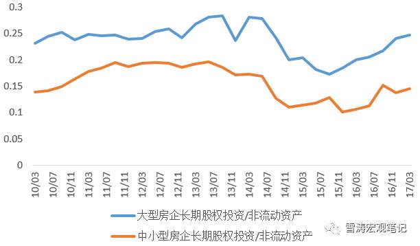 镀金时代：房地产行业的未来十年怎么走？