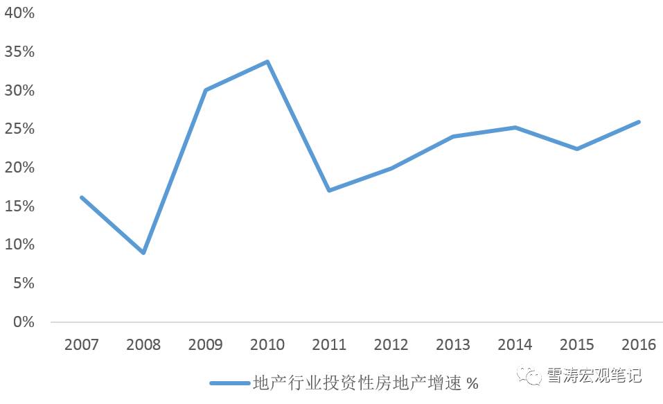 镀金时代：房地产行业的未来十年怎么走？