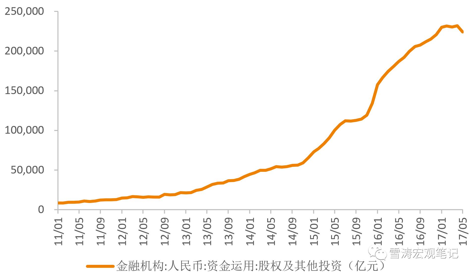 打開M2的匣子：誰拉低了五月廣義貨幣增速