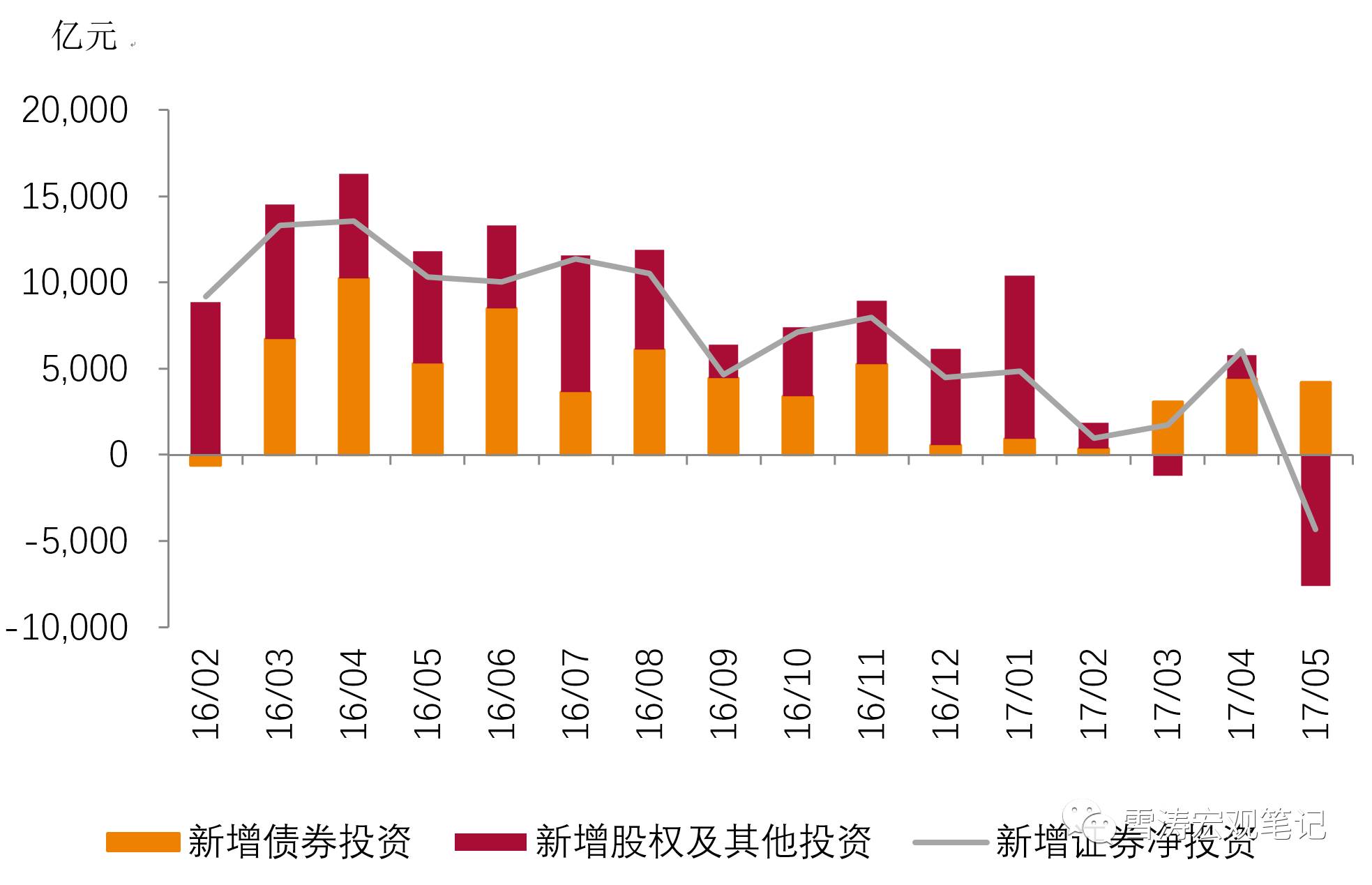 打開M2的匣子：誰拉低了五月廣義貨幣增速