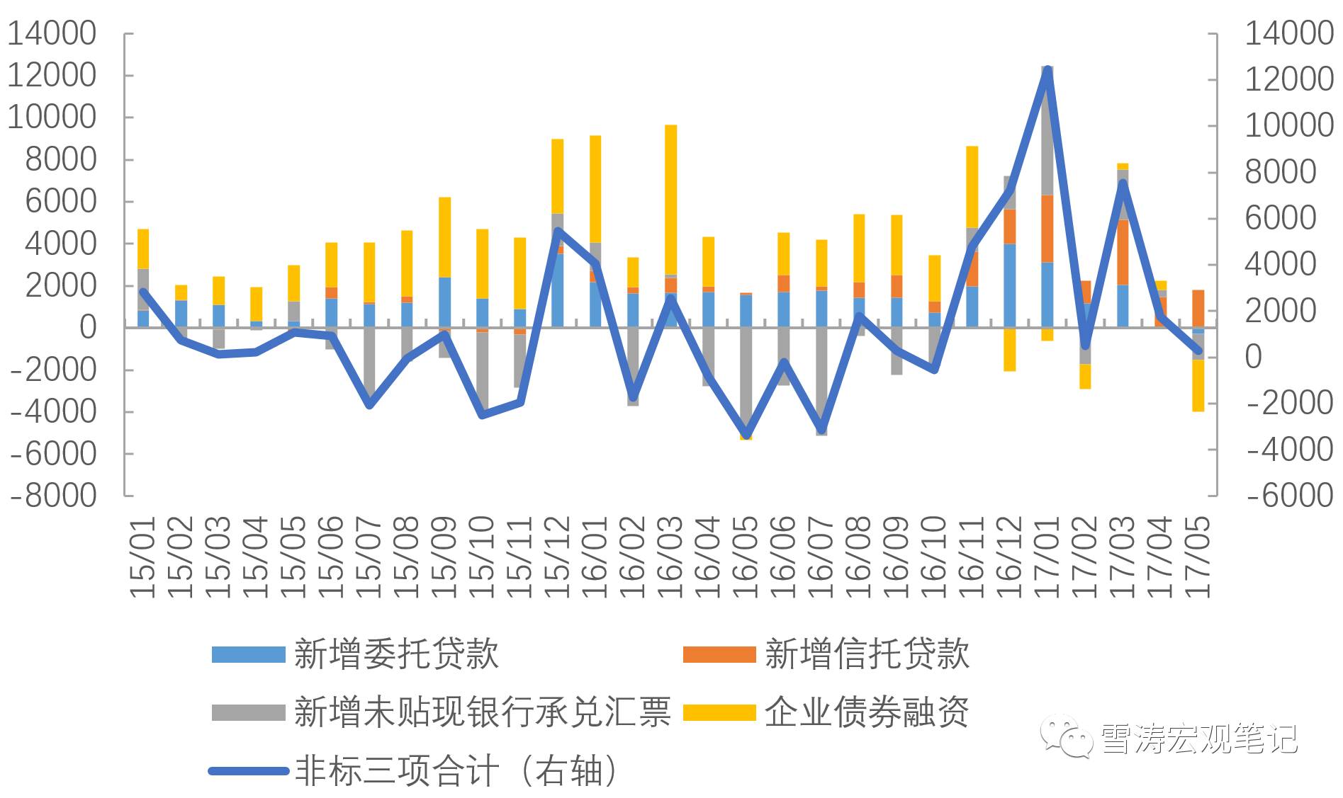 打開M2的匣子：誰拉低了五月廣義貨幣增速