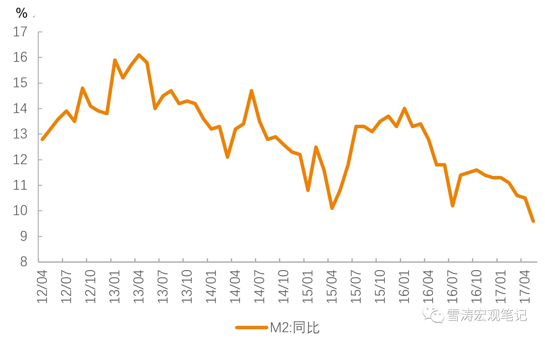 打開M2的匣子：誰拉低了五月廣義貨幣增速