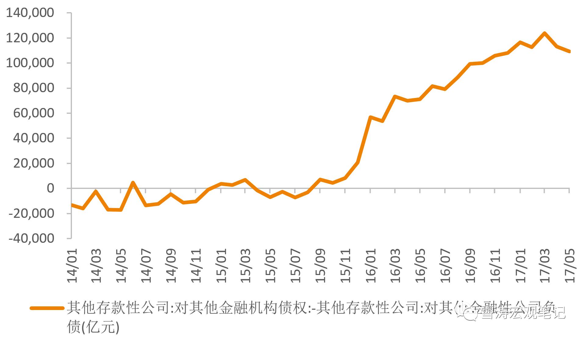 打開M2的匣子：誰拉低了五月廣義貨幣增速