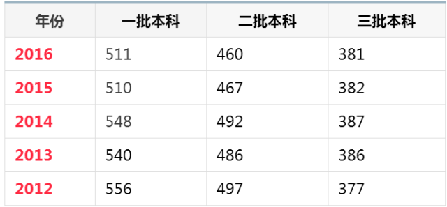 黑龙江考试信息招生港_山东招生信息考试平台_陕西招生考试信息网查询