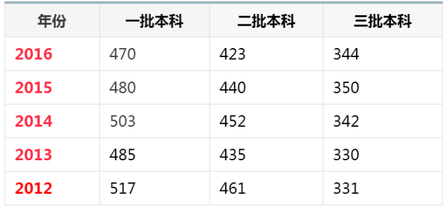 黑龙江考试信息招生港_山东招生信息考试平台_陕西招生考试信息网查询